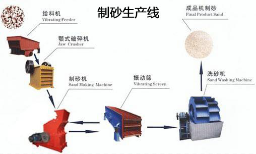 機制砂生產線