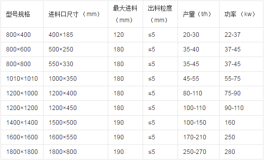 制砂機廠家淺談第六代制砂機是什么制砂機?